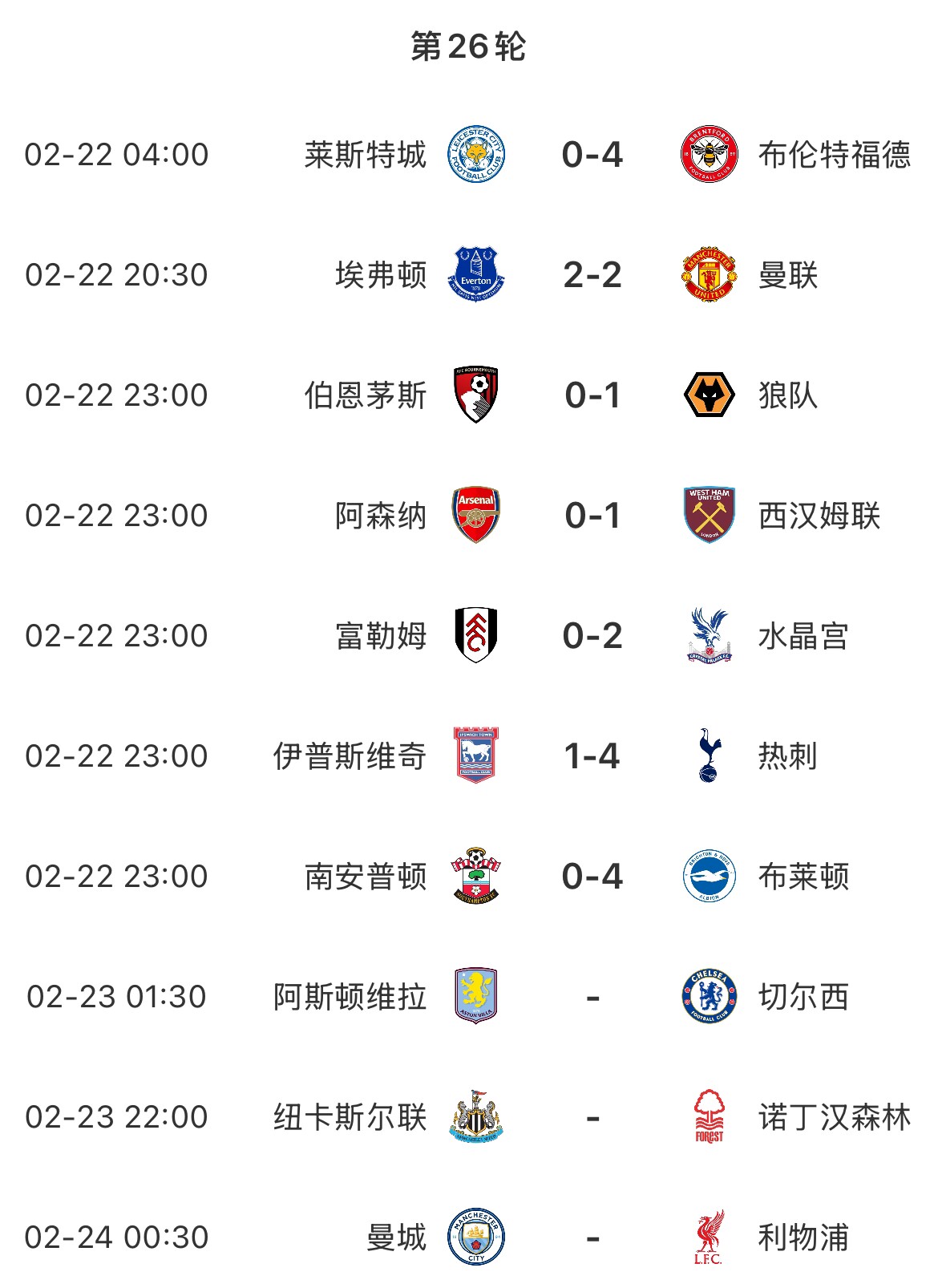 主場魔咒？本輪英超已結束7場&主場球隊1平6負，明天曼城vs利物浦