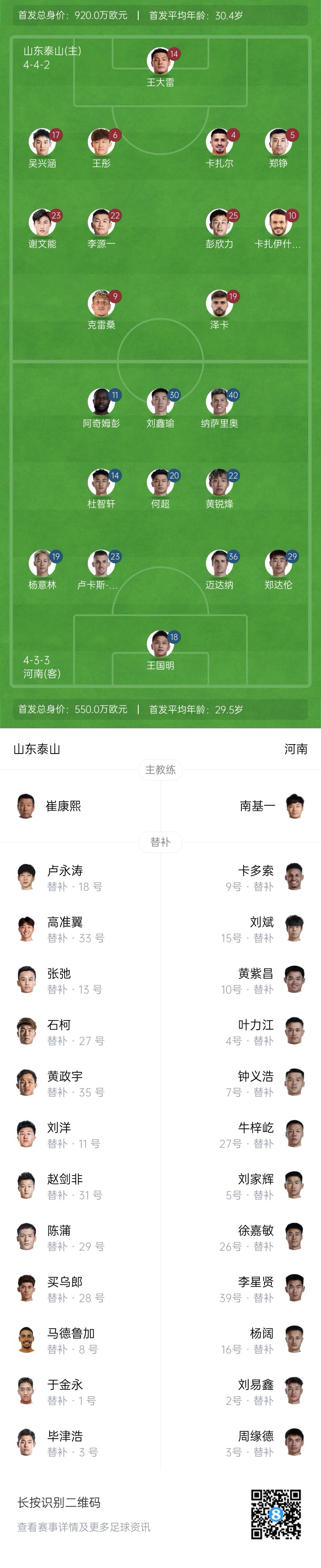中超首輪|泰山vs河南首發(fā)：4外援PK4外援，克雷桑、謝文能先發(fā)