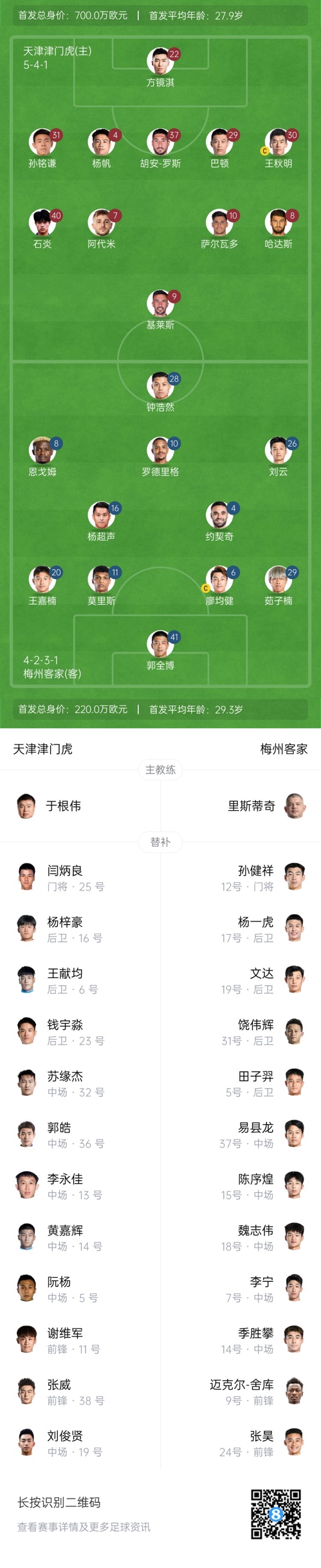 中超首輪|津門虎vs梅州：胡安-羅斯、恩戈姆先發(fā)，巴頓踢邊衛(wèi)
