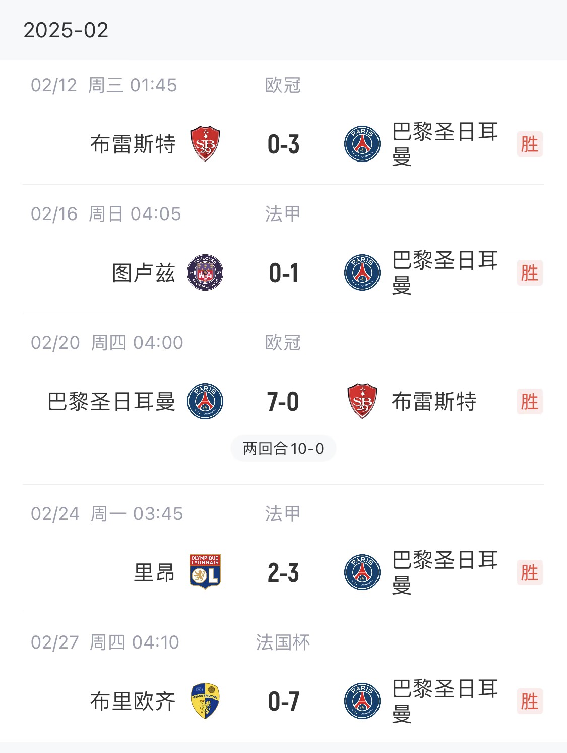 我浦3月大考！巴黎又打出一個(gè)7-0，附加賽10-0，法國(guó)杯虐法丁球隊(duì)