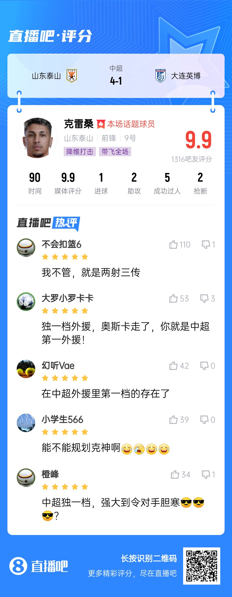降維打擊！吧友評(píng)克雷桑：中超獨(dú)一檔！能不能歸化克神??？