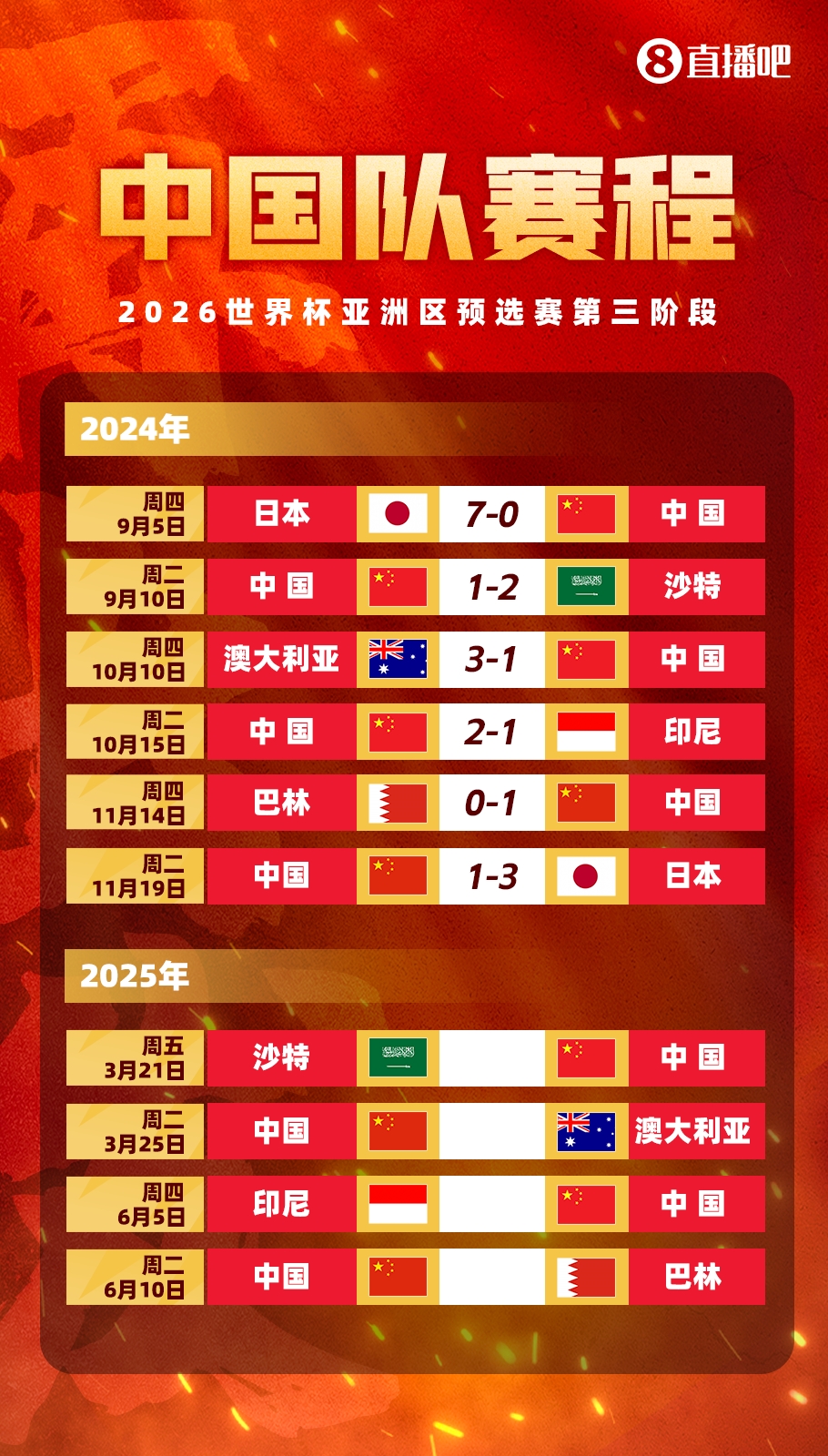 賽季首戰(zhàn)打18強(qiáng)賽??塞鳥本賽季還沒(méi)出過(guò)場(chǎng)，入籍后首戰(zhàn)將踢沙特
