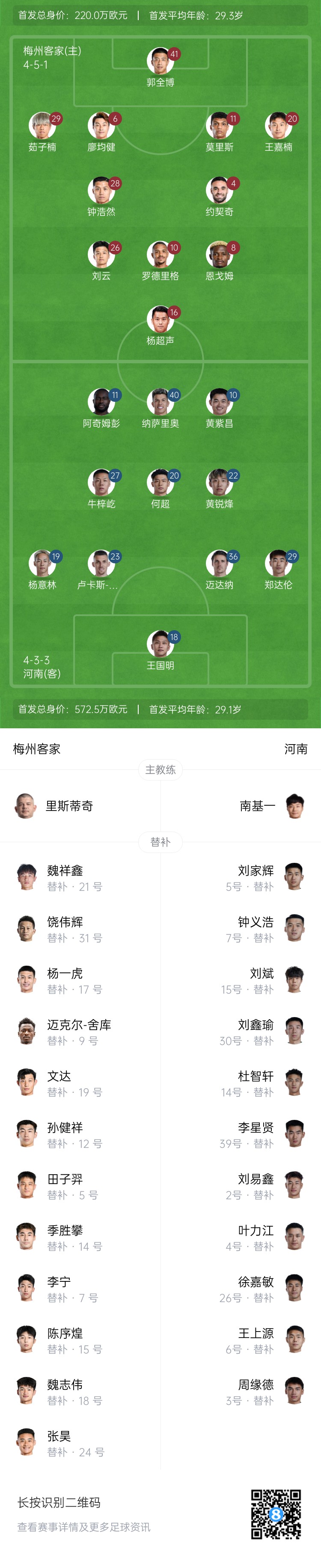 梅州vs河南首發(fā)：4外援PK4外援！廖均健先發(fā)，黃紫昌、鄭達(dá)倫出戰(zhàn)