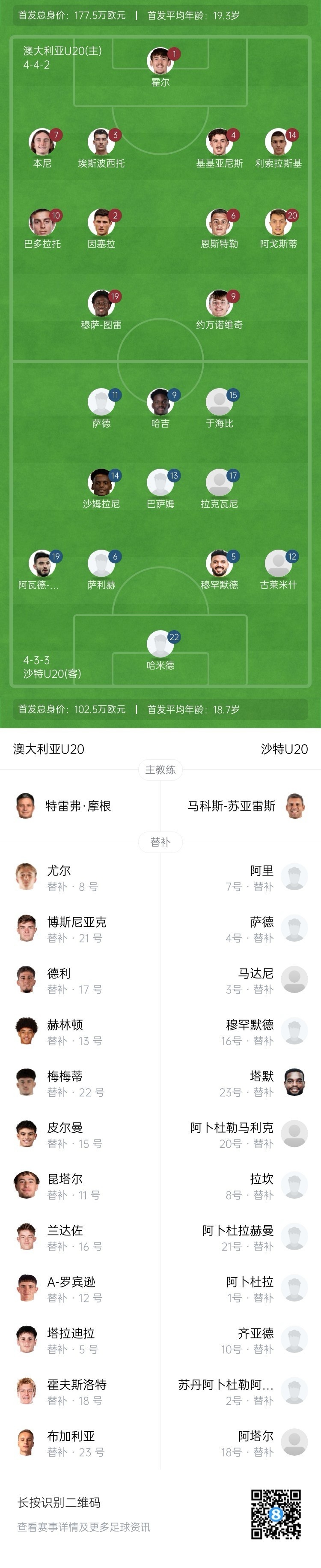 U20亞洲杯決賽澳大利亞vs沙特首發(fā)：約萬(wàn)諾維奇、巴多拉托先發(fā)