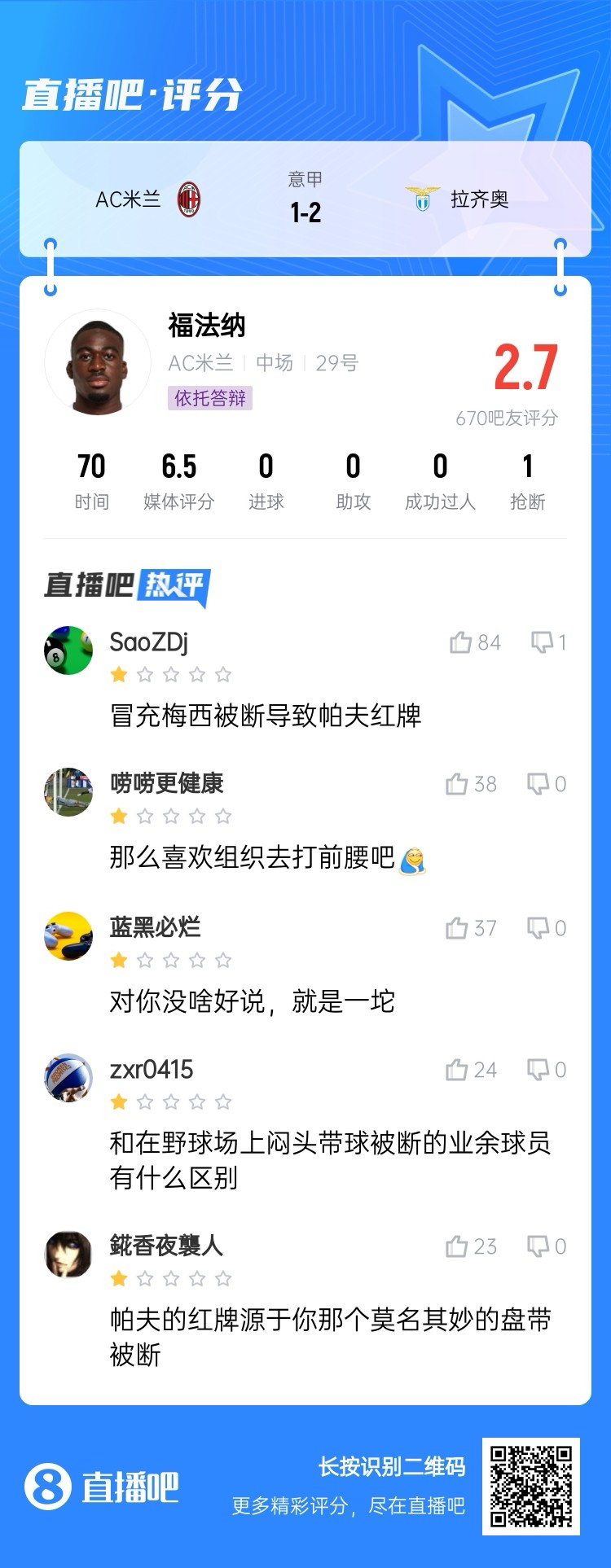 2.7分！福法納帶球往人堆里鉆，貢多齊斷球送直傳造帕夫紅牌
