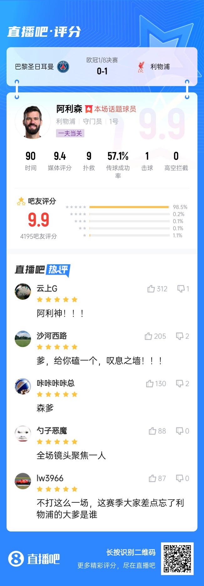 生涯又一封神戰(zhàn)！阿利森9次撲救一覽，換個門將要被打成篩子