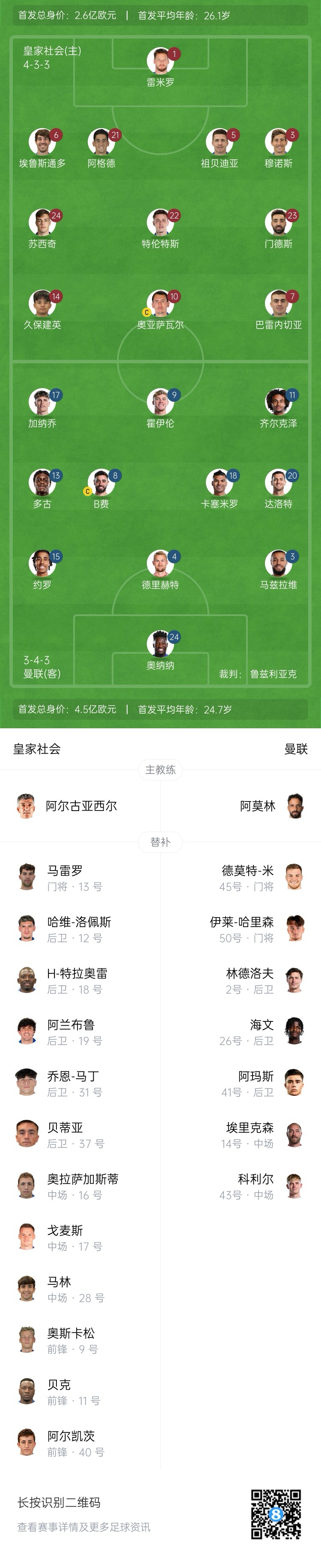 慘！曼聯(lián)替補僅7人，5人是小將&其中兩個還是門將