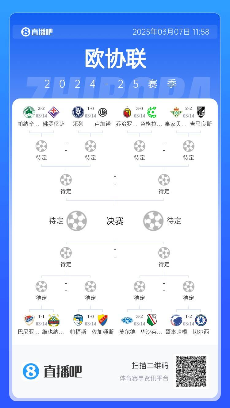歐協(xié)都拿捏不了？五大聯(lián)賽3隊(duì)打歐協(xié)僅切爾西勝，還有2隊(duì)早已出局
