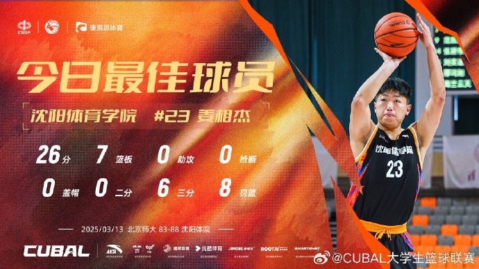 26分7籃板！CUBAL今日最佳球員：沈陽體育學(xué)院姜相杰