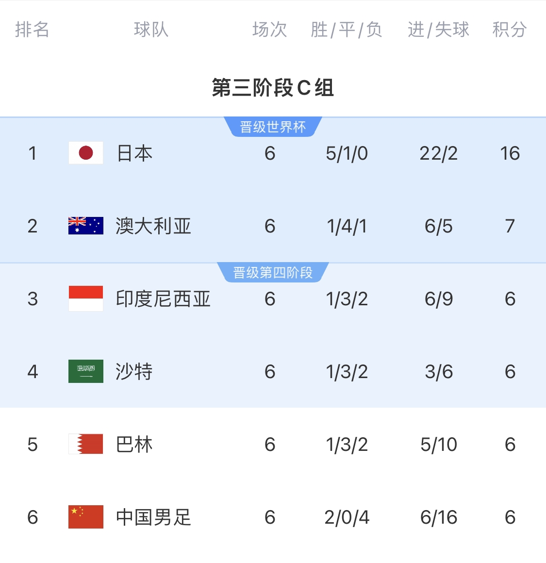 利好！塞鳥具備出場(chǎng)資格，你認(rèn)為國(guó)足3月兩場(chǎng)世預(yù)賽能搶下幾分？