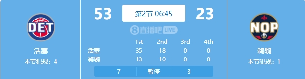 慘案預(yù)訂？活塞勢(shì)如破竹一節(jié)半領(lǐng)先30分 多次打停鵜鶘