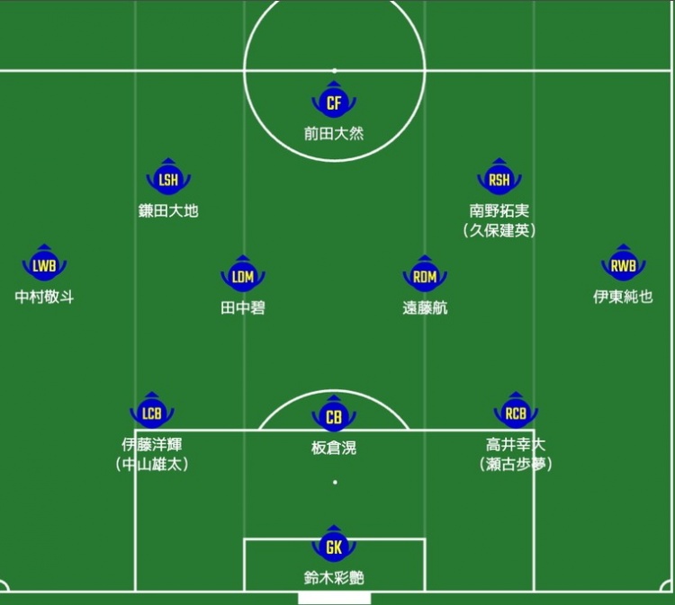 日媒預(yù)測日本隊首發(fā)：南野拓實、伊東純也領(lǐng)銜進(jìn)攻陣，三笘薰替補(bǔ)