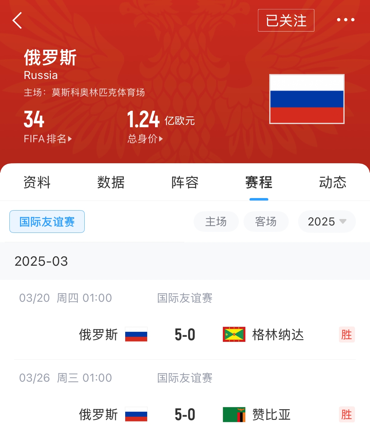 有望解禁！俄羅斯被禁賽后18場友誼賽不敗，近8場無失球轟44球！