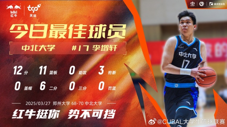 12分11板3斷！中北大學(xué)球員李增軒當(dāng)選CUBAL今日MVP