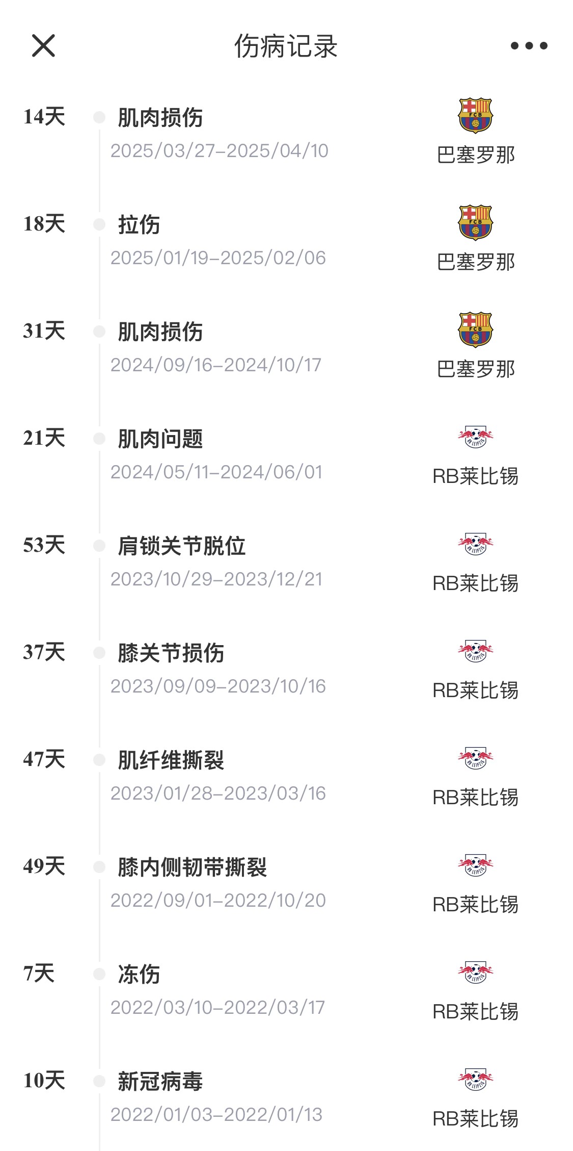 脆脆鯊！奧爾莫或遭內(nèi)收肌損傷，本賽季已傷3次休66天缺席10場(chǎng)