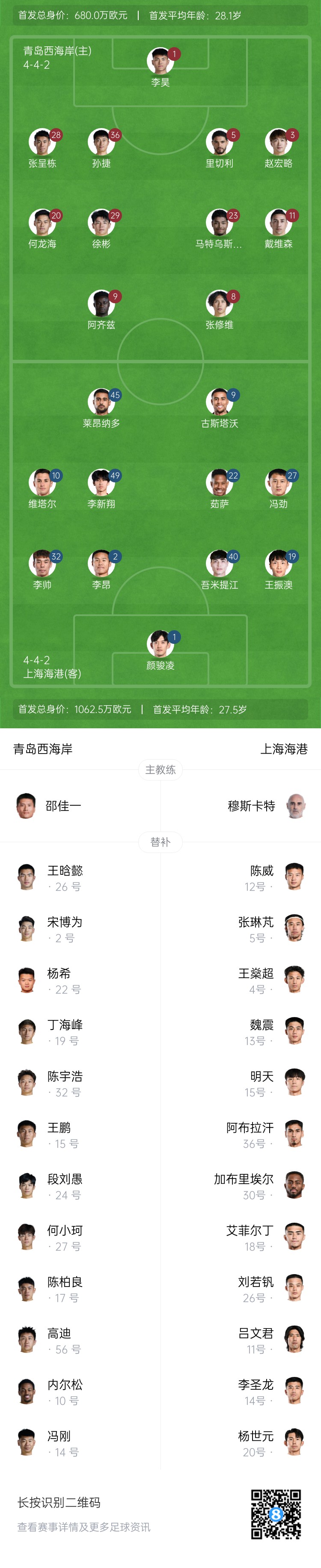 西海岸vs海港首發(fā)：張呈棟先發(fā)，吾米提江首秀，蔣光太傷缺