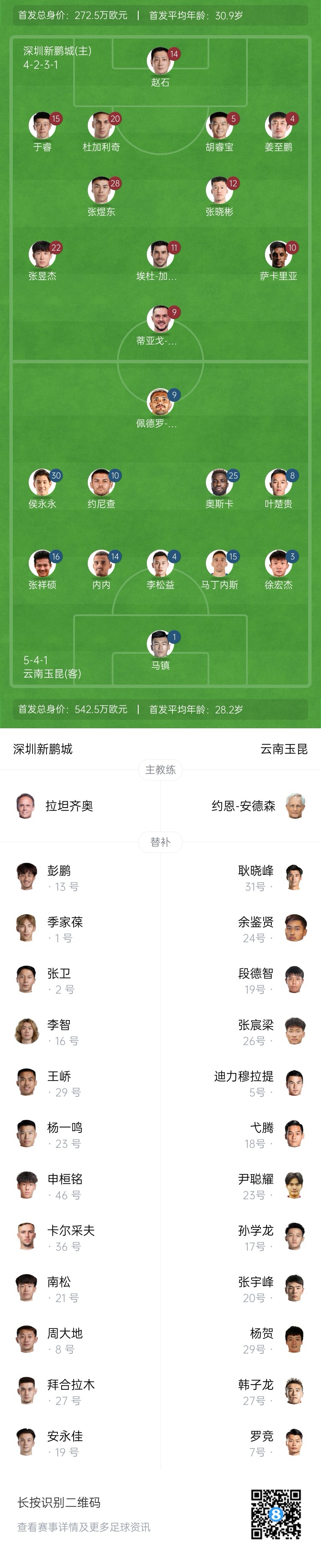 新鵬城vs玉昆首發(fā)：4外援PK5外援！奧斯卡外援身份賽季首秀