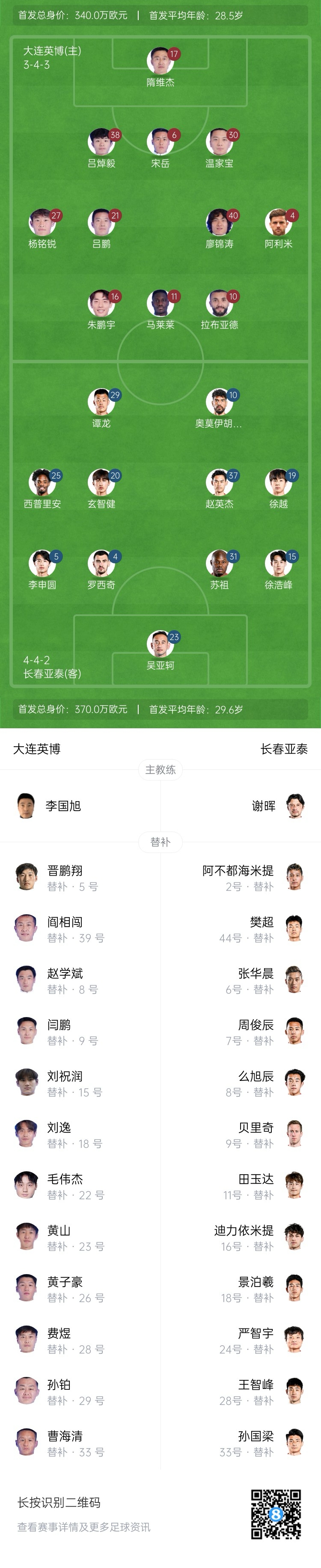 英博vs亞泰首發(fā)：17歲楊銘銳、19歲朱鵬宇先發(fā)，19歲玄智健出戰(zhàn)