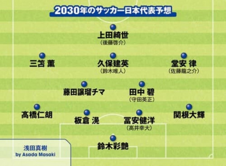 日媒預測2030日本隊首發(fā)：3套陣容中久保建英、鈴木彩艷等均在列